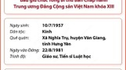 Partijvoorzitter en secretarissen-generaal van de Communistische Partij van Vietnam