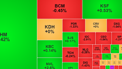 Акції VIC лідирують, індекс VN зростає більш ніж на 13 пунктів