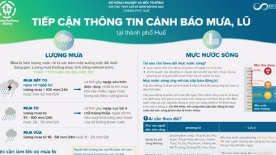 Доступ к информации о предупреждениях о дождях и наводнениях в городе Хюэ