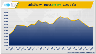 Karma gelişmeler, arz ve talep emtia fiyatlarını etkilemeye devam ediyor