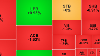 Tekanan jualan yang kuat pada akhir sesi menolak VN-Index turun 7.6 mata