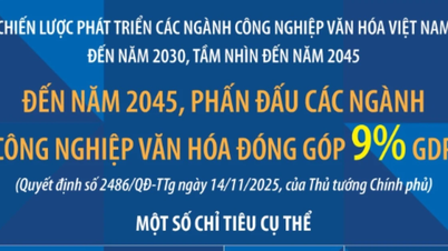 Sträva efter att kulturnäringarna ska bidra med 9 % av BNP år 2045