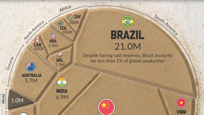 តើ​ទុនបម្រុង​ផែនដី​កម្រ​ត្រូវបាន​ចែកចាយ​ដោយ​របៀបណា​?