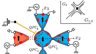 បែបផែន Kondo៖ ទស្សនវិស័យសម្រាប់កម្មវិធីនៅក្នុងបច្ចេកវិទ្យា Quantum