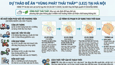 Χάρτης πορείας για περιοχές που απαγορεύουν τις βενζινοκίνητες μοτοσικλέτες στο Ανόι από το 2026
