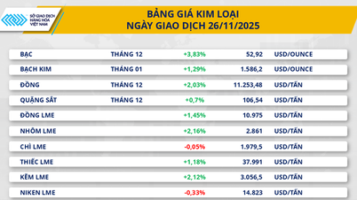 Harga perak mencapai level tertinggi mingguan, minyak sawit berbalik arah