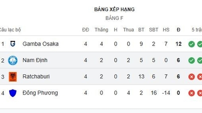 Live football Ratchaburi vs Nam Dinh: Decisive battle for ticket to continue