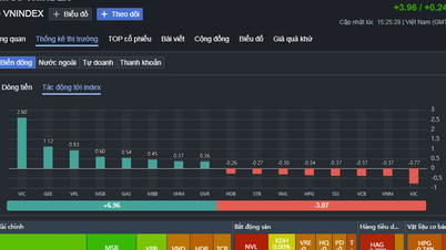 शेयर बाजार 27 नवंबर: शेयरों में भारी गिरावट, बैंक कोड में अचानक तेजी से बढ़ोतरी