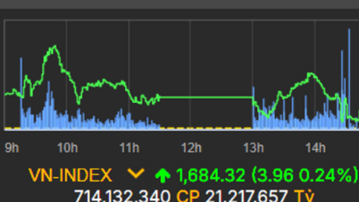 Den 27 november fluktuerade aktiemarknaden och likviditeten minskade.