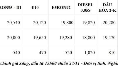 Ceny benzinu prudce klesly od 15:00 dnes, 27. listopadu