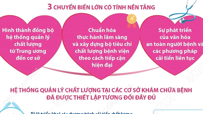 Основні зміни в управлінні якістю медичного обстеження та лікування