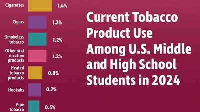 Senaste WHO-rapporten: Uppvärmda tobaksprodukter minst attraktiva för unga