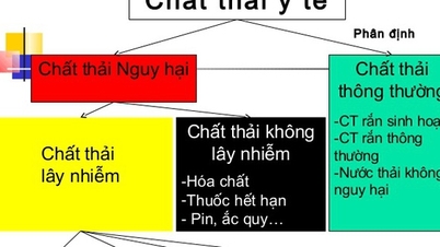 استانداردسازی طبقه‌بندی پسماندهای پزشکی در مبدا: از مسیر قانونی تا واقعیت