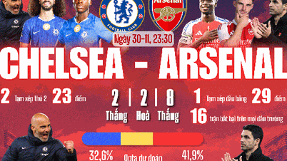 Dokáže Chelsea zastavit Arsenal?