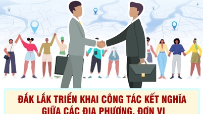 (Інфографіка) Дак Лак впроваджує роботу з побратимства між населеними пунктами та підрозділами