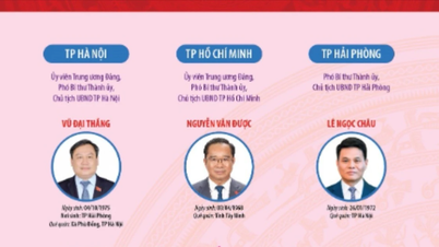 A tartományi és városi népbizottságok 34 elnöke a 2021–2026-os ciklusra (frissítve november 28-ig)