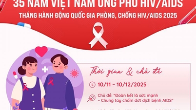 ទិវាមេរោគអេដស៍ពិភពលោក (ថ្ងៃទី 1 ខែធ្នូ)៖ តម្រូវការសម្រាប់ការឯកភាពពីសហគមន៍