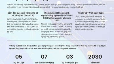 Ministerstwo Nauki i Technologii wdraża szereg kluczowych zadań w grudniu 2025 r.