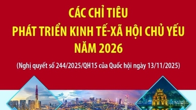 Основные показатели социально-экономического развития в 2026 году