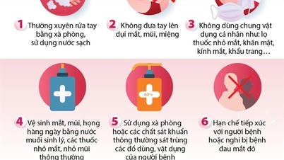 Vorbeugung von Bindehautentzündung