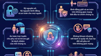 [Infografikk] Slagord og kommunikasjonsbudskap som svar på handlingsmåneden for likestilling og forebygging og respons på kjønnsbasert vold i 2025