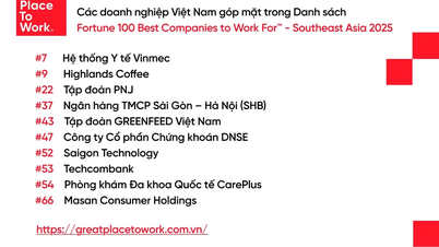 10 perusahaan Vietnam masuk dalam daftar "100 tempat kerja terbaik Fortune di Asia Tenggara"