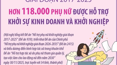 Más de 118.000 mujeres reciben apoyo para emprender y emprender negocios