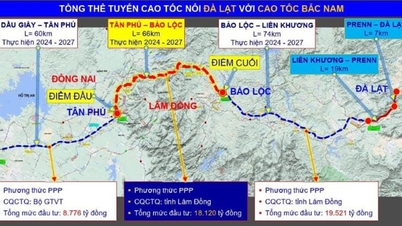 Групу Son Hai було обрано інвестором для будівництва швидкісної автомагістралі Тан Фу - Бао Лок.