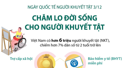 국제 장애인의 날 12월 3일: 장애인의 삶을 돌보다