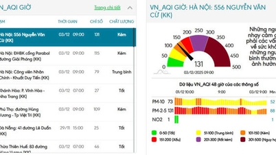 Hanoi nadal znajduje się w pierwszej dziesiątce najbardziej zanieczyszczonych krajów na świecie.