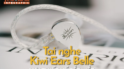 [រូបភាព] កាសស្តាប់ត្រចៀក Kiwi Ears Belle ជាមួយនឹងការរចនាគួរឱ្យចាប់អារម្មណ៍
