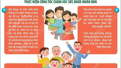 ຜັນຂະຫຍາຍບັນດາມາດຕະການແກ້ໄຂເພື່ອປັບປຸງສຸຂະພາບຂອງປະຊາຊົນ: ບຸລິມະສິດຂອງກອງທຶນທີ່ດິນເພື່ອການດູແລສຸຂະພາບ