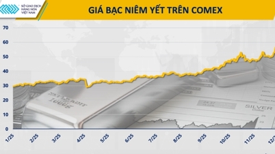 Die Silberpreise brechen immer neue Rekorde – wo liegt die Grenze?