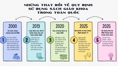 การแบ่งปันชุดหนังสือเรียนเดียวกัน: มุมมองจากครูและผู้ปกครอง