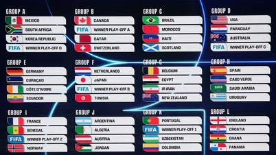 Caliente: 8 grupos extremadamente emocionantes de la Copa Mundial 2026, el presidente Trump recibe un extraño premio de la FIFA