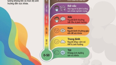 Légszennyezés és az Egészségügyi Minisztérium ajánlásai