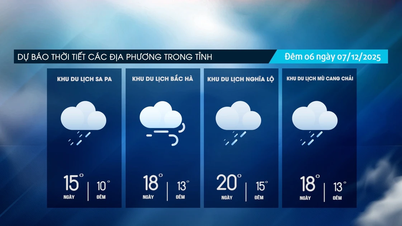 Trời nhiều mây, đêm về sáng có mưa nhỏ