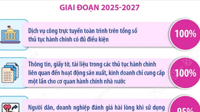 Η αξιοποίηση των δεδομένων σε στρατηγικό πόρο, το θεμέλιο της ψηφιακής διακυβέρνησης