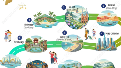 10 najpopularniejszych destynacji krajowych wśród turystów z Wietnamu pod koniec roku
