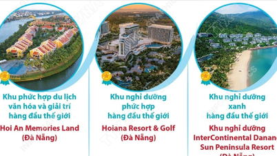 Vietnam wurde in vielen Tourismusdienstleistungskategorien ausgezeichnet