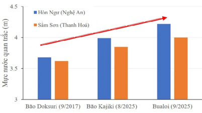 統合モデリング：災害早期警報の新たな一歩