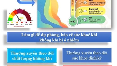 Recommandations pour prévenir les effets de la pollution atmosphérique sur la santé publique