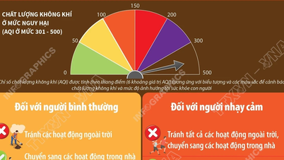 Förebyggande åtgärder för att skydda hälsan när luften är förorenad