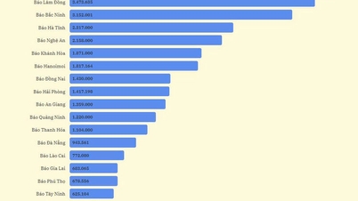 アンザン電子新聞、ベトナムで最も多くの訪問者を持つ地方党紙トップ10にランクイン