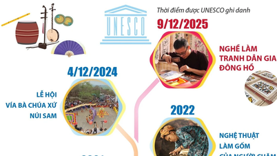 17 patrimonii culturale imateriale ale Vietnamului recunoscute de UNESCO