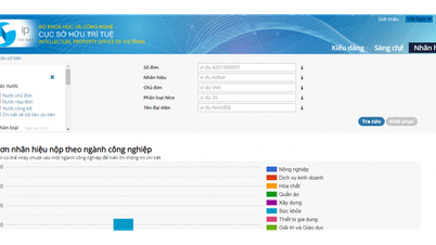 Το Βιετνάμ έχει τον ταχύτερο ρυθμό αύξησης στον αριθμό των αιτήσεων για διπλώματα ευρεσιτεχνίας.