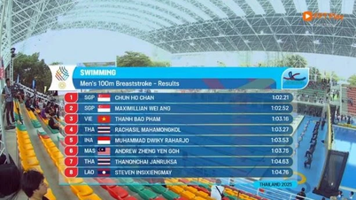 33वें एसईए गेम्स में 11 दिसंबर को वियतनामी खेल प्रतिनिधिमंडल के प्रतियोगिता दिवस का सीधा प्रसारण: वियतनामी तैराकों के लिए एक सफल सुबह।