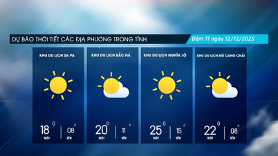 Bewölkter Himmel, kaltes Wetter von der Nacht bis zum Morgengrauen.