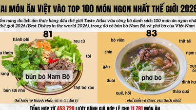 Hovězí nudlová polévka v jižanském stylu a hovězí pho se v roce 2026 dostaly do žebříčku 100 nejlepších pokrmů světa.