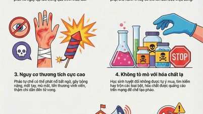 [Infographic] រារាំងសិស្សមិនឱ្យធ្វើផាវដោយខ្លួនឯង៖ ៧ យ៉ាងដែលមាតាបិតាត្រូវដឹង